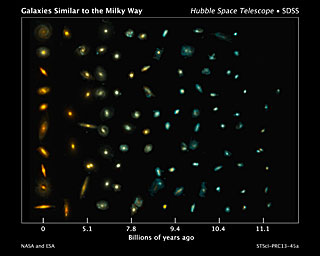 Tracing the growth of Milky Way-like galaxies